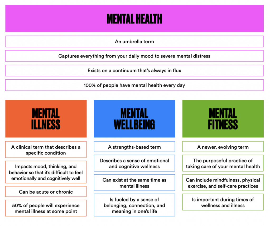 The Coalition's Roadmap to Mental Health - The Mental Health Coalition